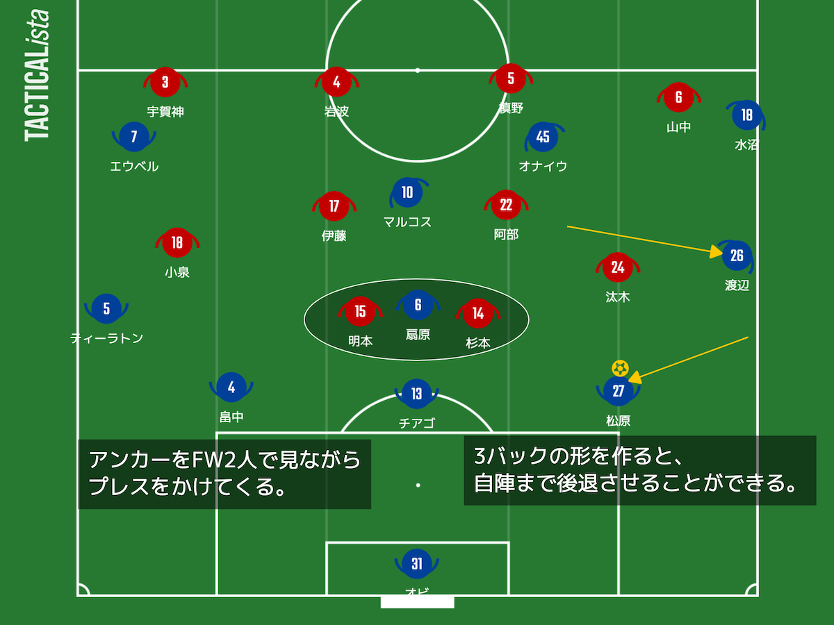 横浜f マリノスvs浦和レッズ 21年j1第4節プレビュー Footblaze