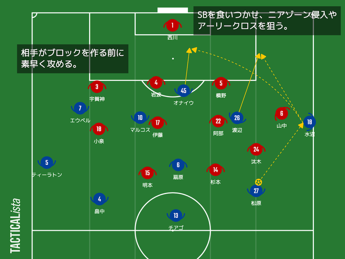 横浜f マリノスvs浦和レッズ 21年j1第4節プレビュー Footblaze